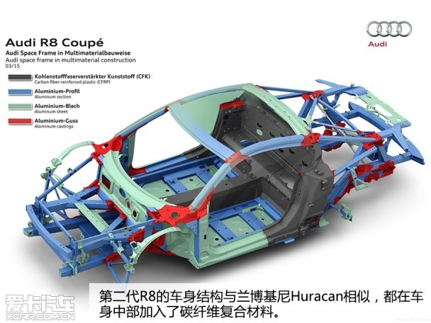 奧迪(進口)2015款奧迪R8