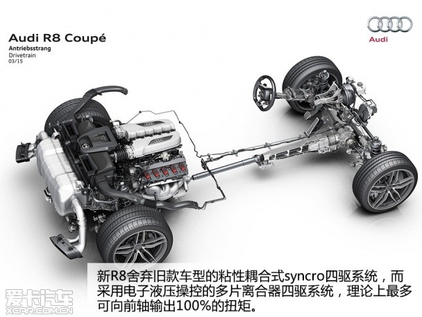 奧迪(進口)2015款奧迪R8