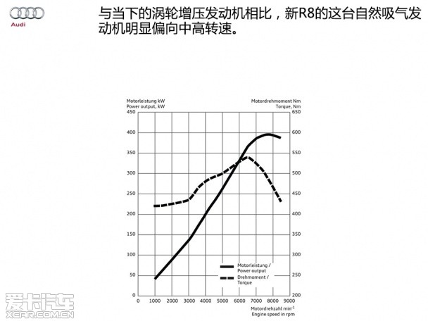 奧迪(進口)2015款奧迪R8