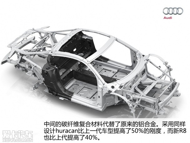 奧迪(進口)2015款奧迪R8