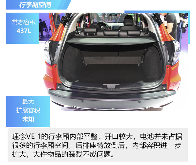 理念純電動SUV