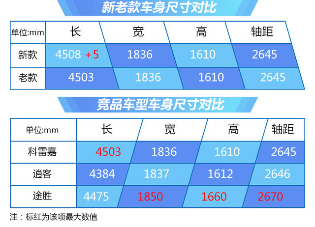 東風雷諾2019款科雷嘉