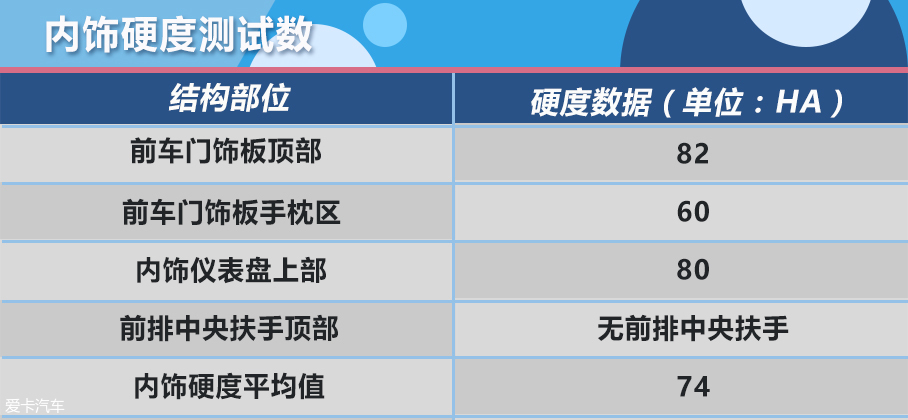 蔚來ES8；威馬EX5；前途K50；小鵬G3；天際ME7；哪吒N0