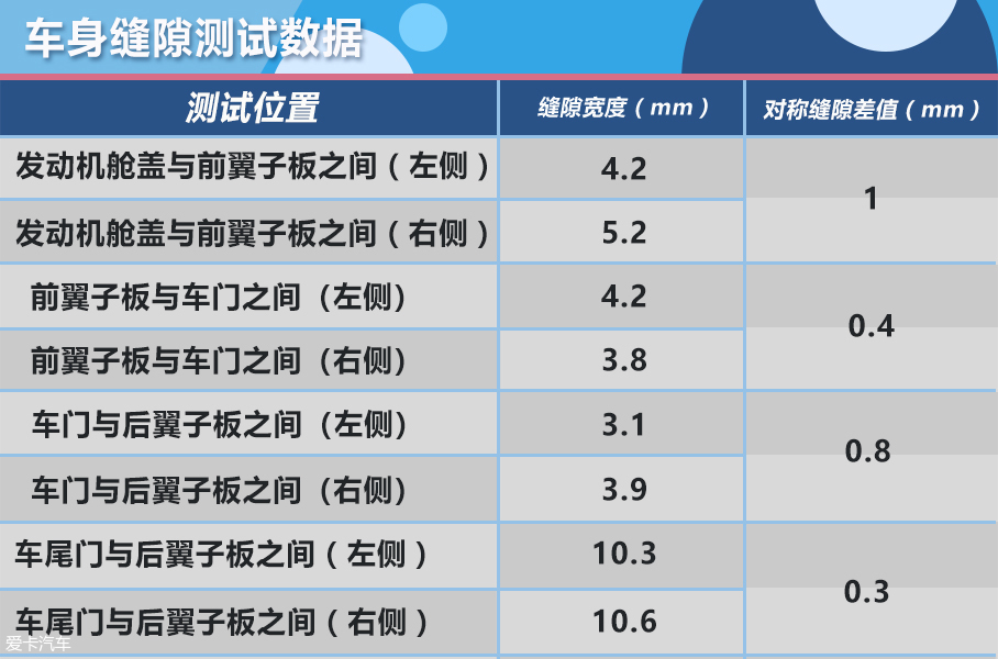 蔚來ES8；威馬EX5；前途K50；小鵬G3；天際ME7；哪吒N0