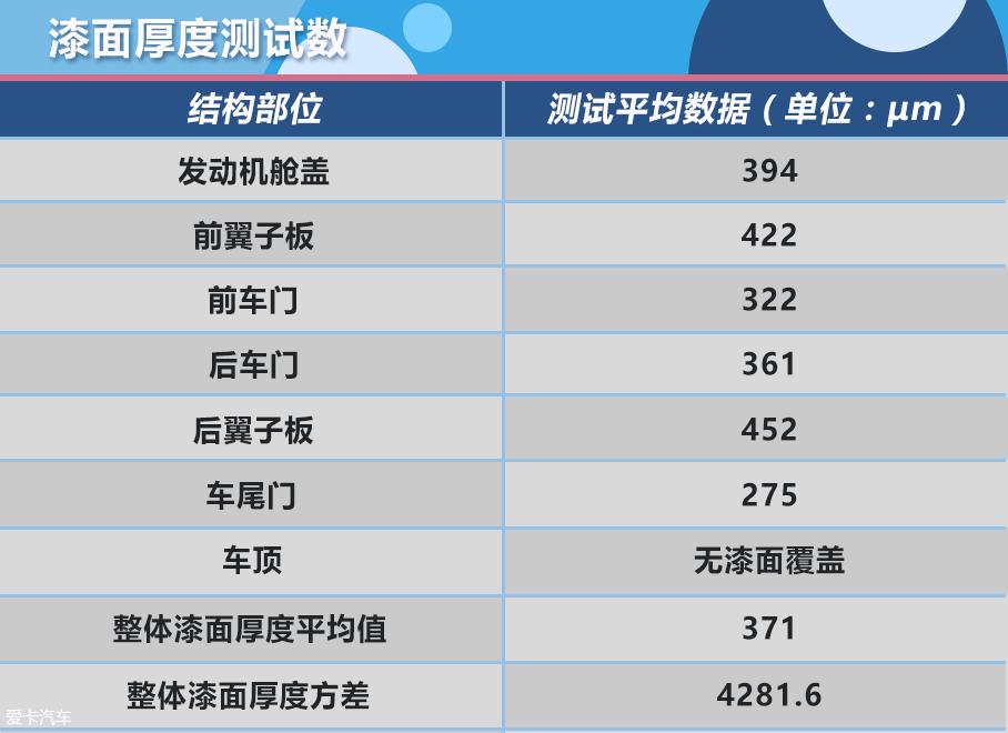 蔚來ES8；威馬EX5；前途K50；小鵬G3；天際ME7；哪吒N0