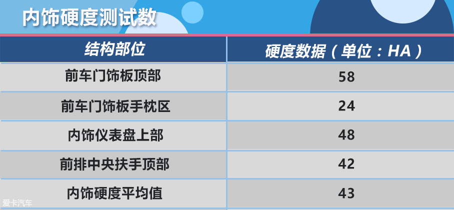 蔚来ES8；威马EX5；前途K50；小鹏G3；天际ME7；哪吒N0