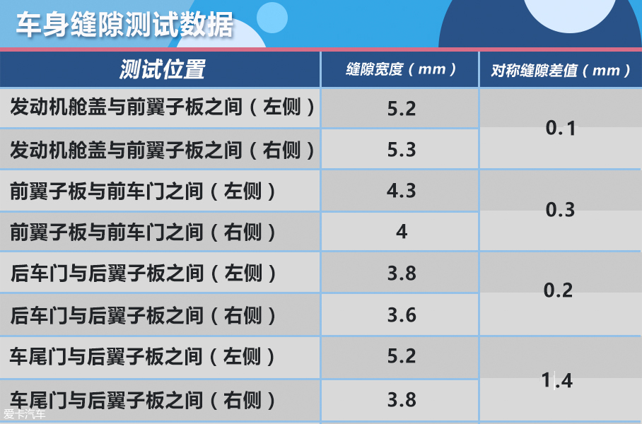 車站質檢員；造車新勢力品質