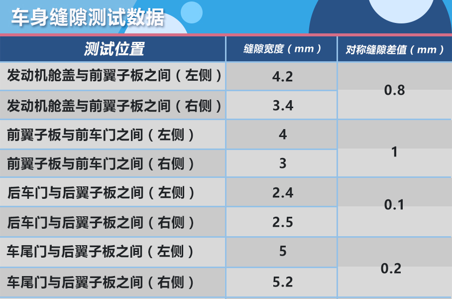 质检员首发新车