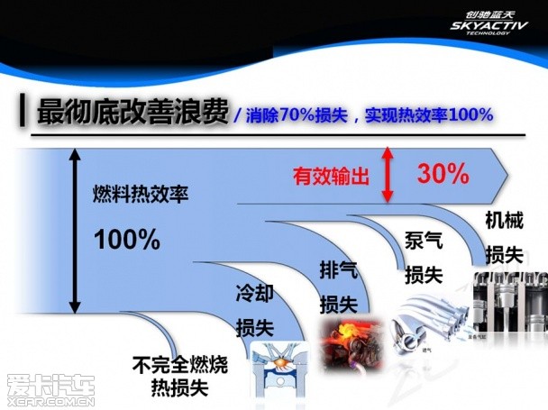 到底先进在哪？五问五答创驰蓝天技术