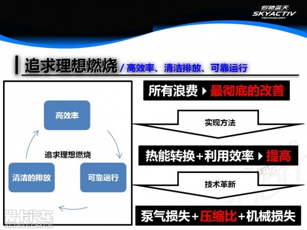 到底先進在哪？五問五答創馳藍天技術