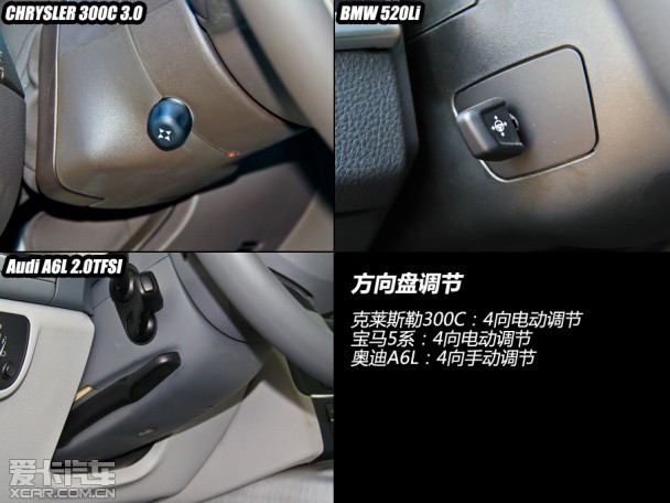“ABC”间的竞争 300C对比A6L、5系Li