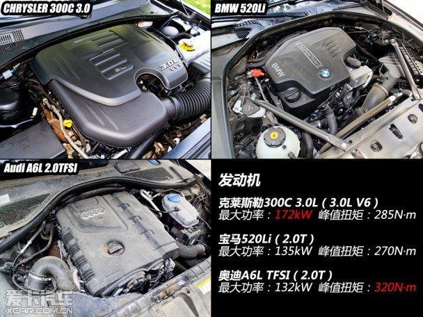“ABC”间的竞争 300C对比A6L、5系Li
