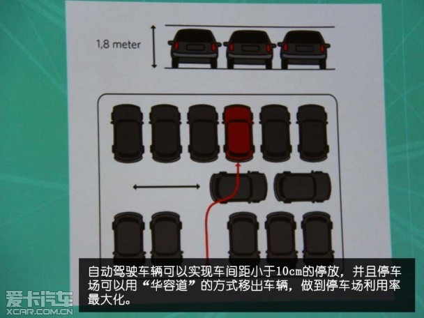 沃尔沃新技术体验