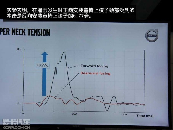 沃尔沃新技术体验