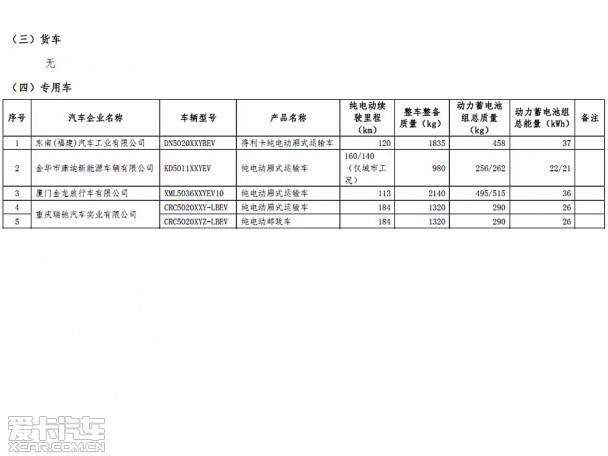 首批免征車輛購置稅新能源車車型目錄