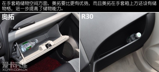 奧拓;對比;啟辰R30