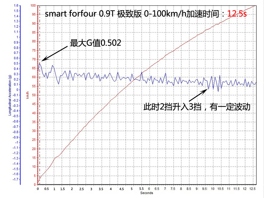 ±˵ҵ֪smartƳŰʱ򣬾̱ĳʣŰ汾smart forfourʵԵô