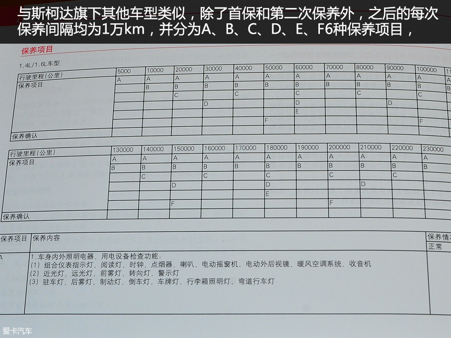 晶锐保养调查