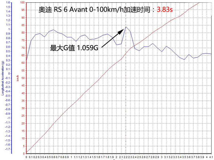 ӡѾܾûһ̨RS 6 Avant¼RS 6ʱ˴䶯ϾΪһ̨̳۷֮