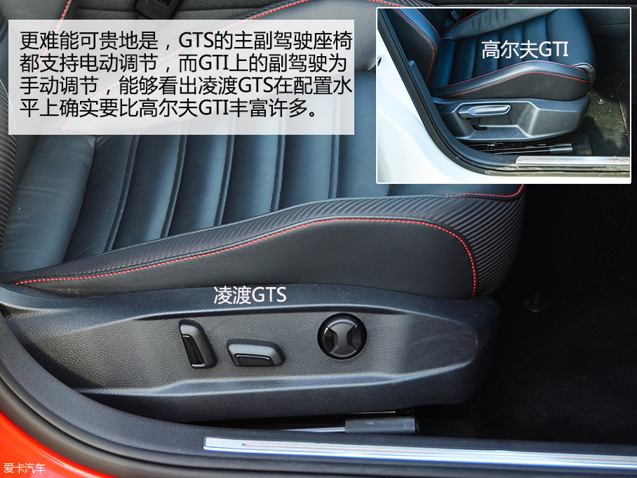 GTS