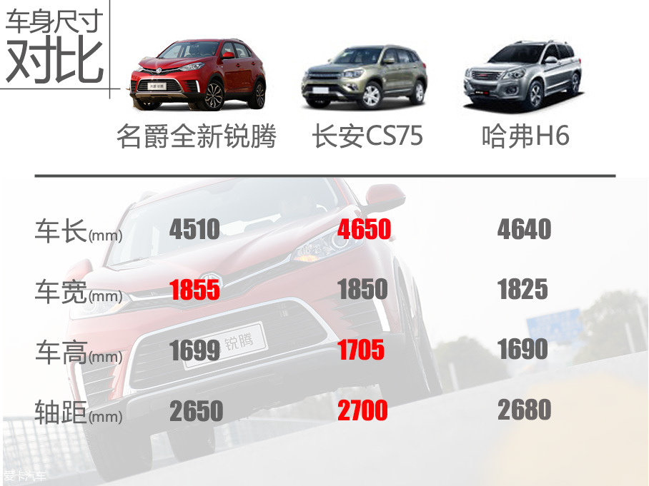 MG2017款名爵锐腾