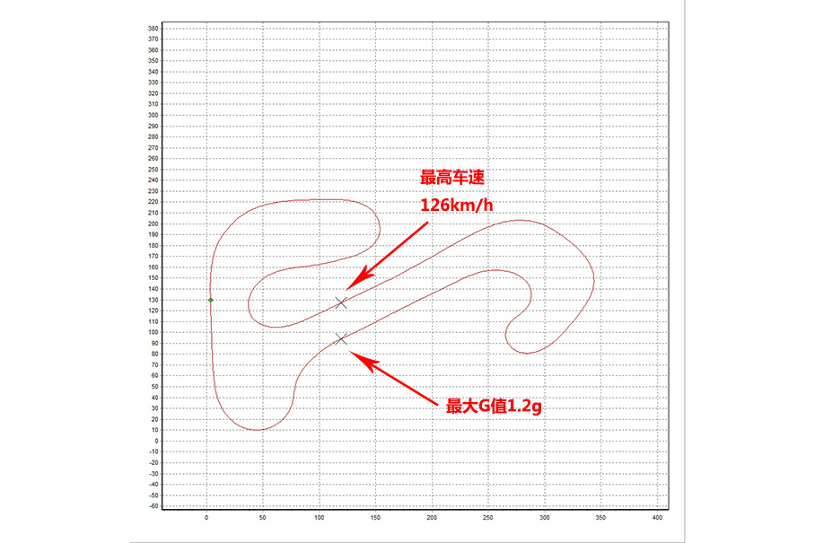 宝马1系评测
