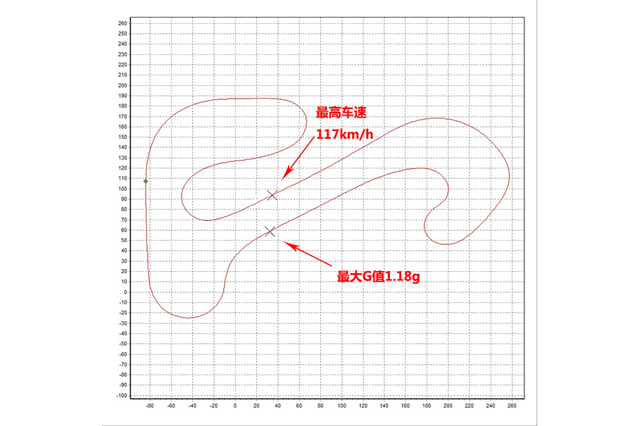 宝马1系评测