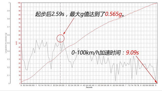 柯迪亚克对比昂科威