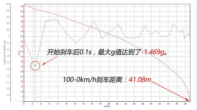 柯迪亚克对比昂科威