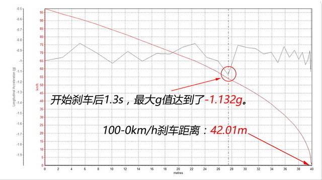 柯迪亚克对比昂科威