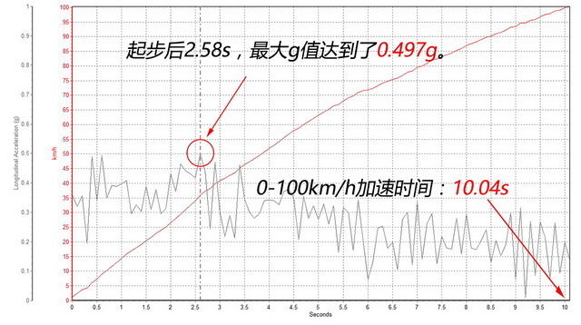 柯迪亚克对比昂科威