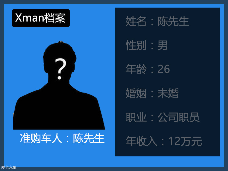 一帮一 卡罗拉VS思域