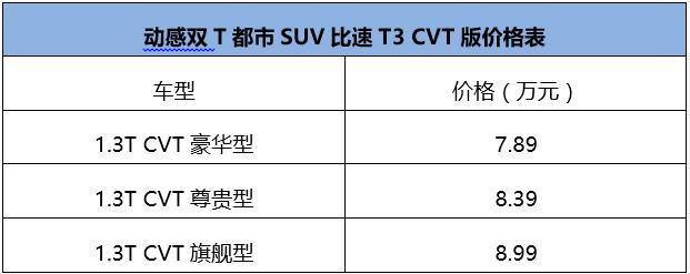 比速T3