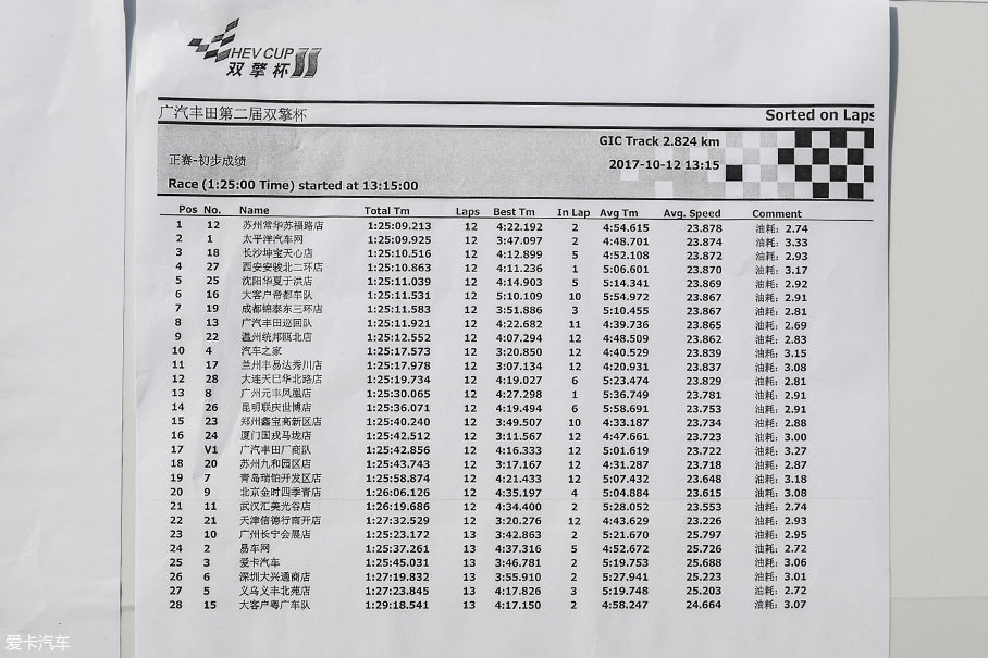 廣汽豐田雙擎杯