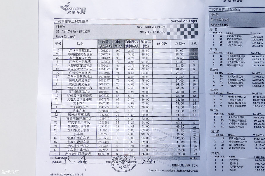 廣汽豐田雙擎杯