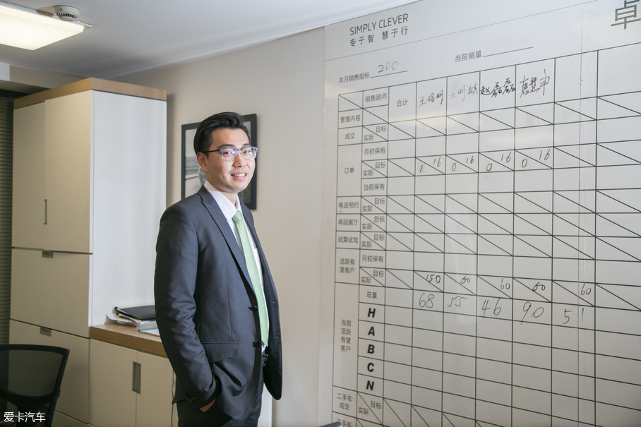 斯柯達金牌銷售的一天