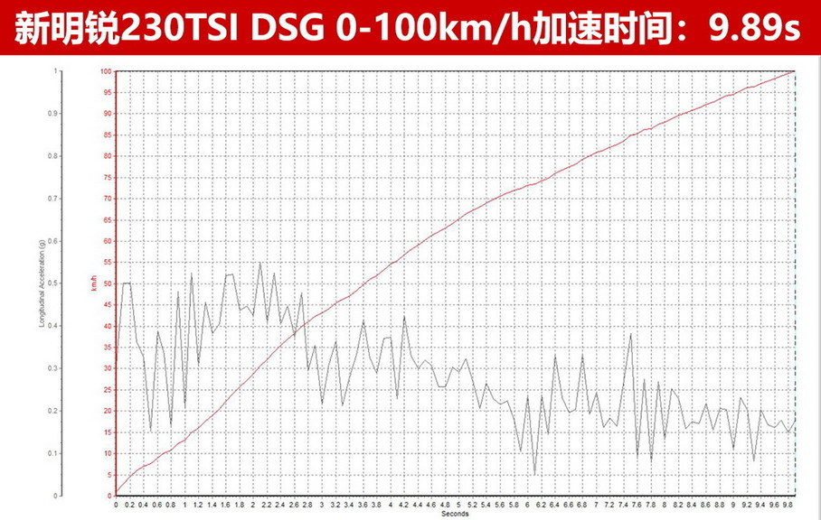 明锐对比卡罗拉