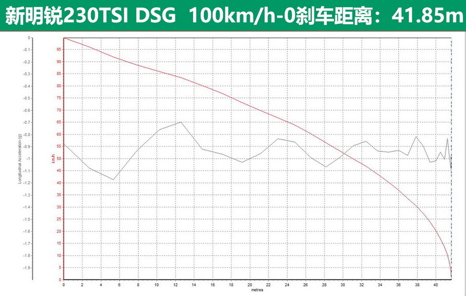 明锐对比卡罗拉