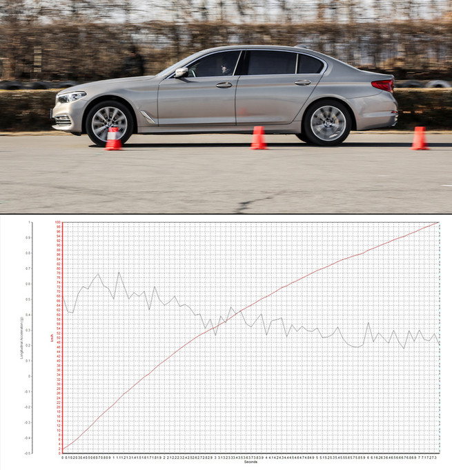 5ϵڹرճȶϵͳ2700rpmתٻúƴĴ򻬣ٹ̶ͬڶϵͳĳɫƥͳ0-100km/hʱ7.38s