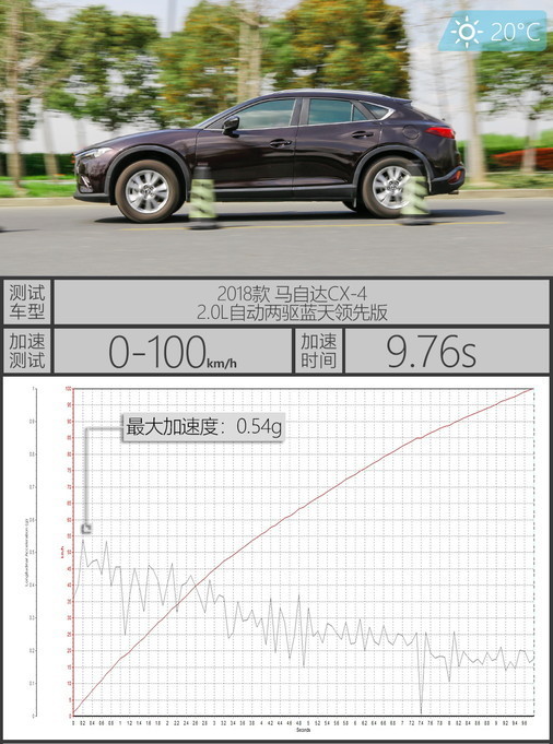 رESPȶϵͳλSCX-4ܹ2500rpmҵת١ܡһЩиתĸŤءɿɲһ˲䣬ʻߺ󱳻бȥĸоָ𲽳ڵٶȣһֱ˥ղԳ9.76sĲԳɼҾ...