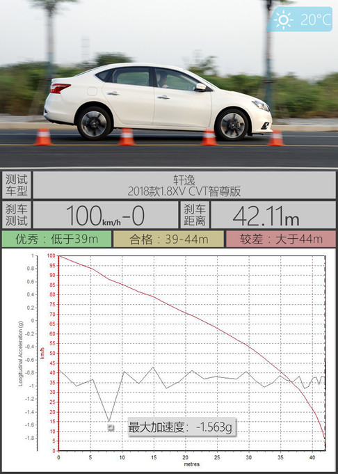 100km-0ɲԹУݵĳ̬㲻ͷ̫ԣȫ̵Gֵһֱȶ-1GҡղõɲΪ41.85m