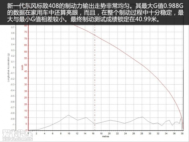 东风标致2014款标致408