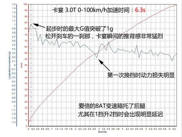 巅峰对决 揽胜运动版/X5/卡宴 对比测试