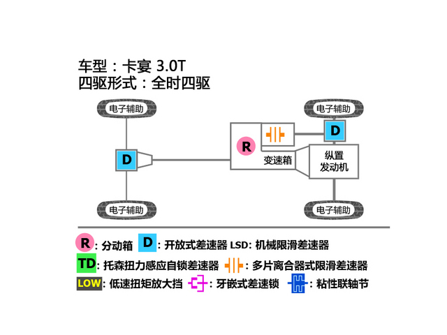 巅峰对决 揽胜运动版/X5/卡宴 对比测试