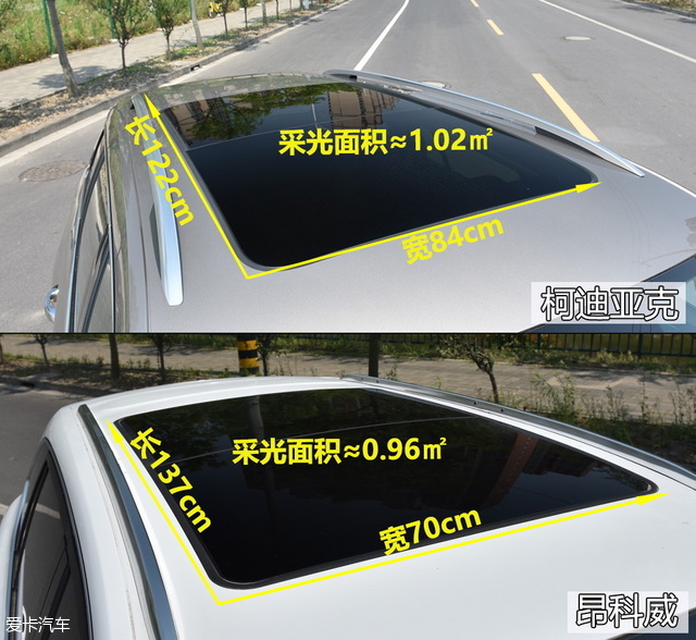 柯迪亚克对比昂科威