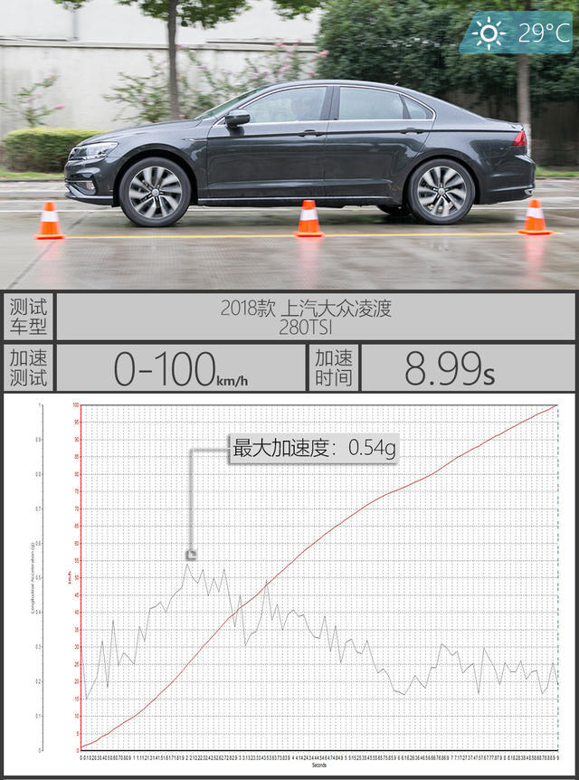 全新凌渡；单车测试