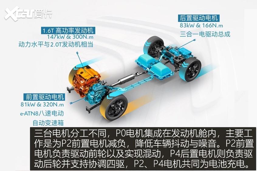 天逸C5 PHEV 电机布局