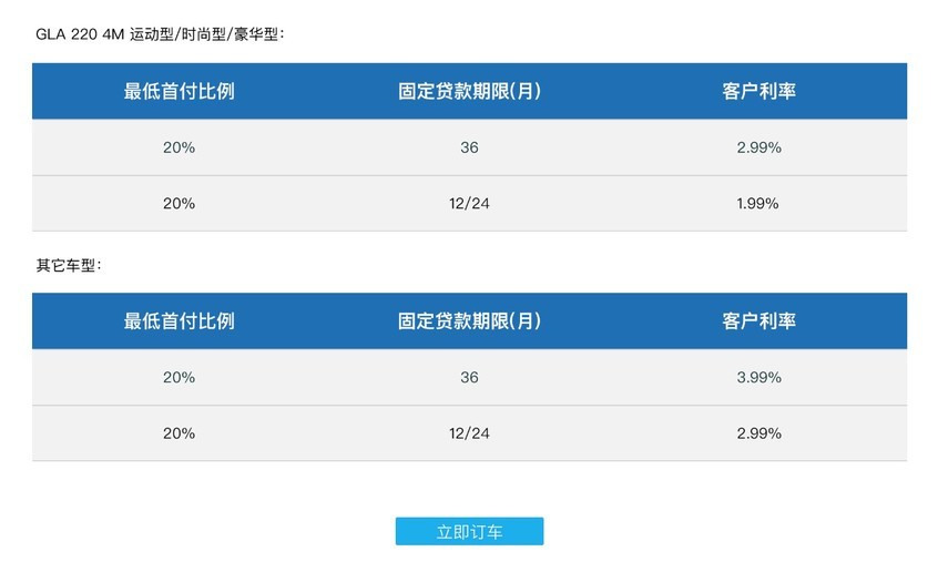 奔驰NGCC家族双车金融推荐