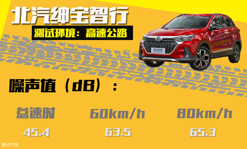 绅宝智行NVH体验