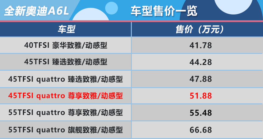 全新A6L购车手册